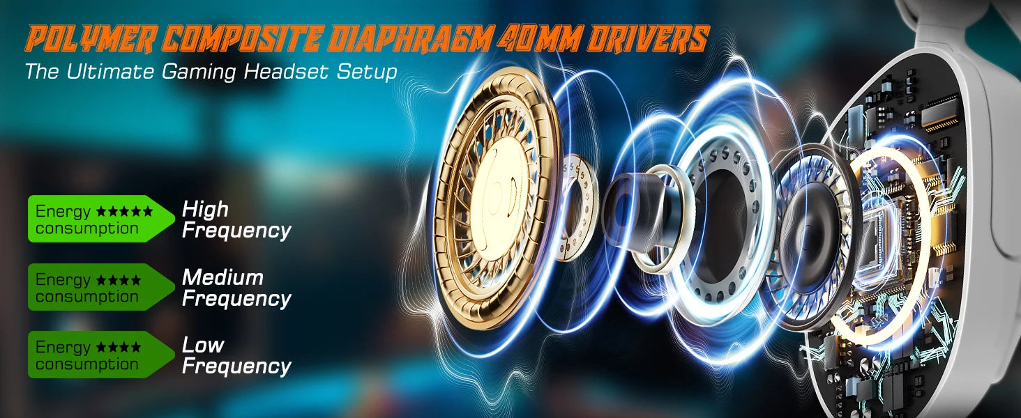 NUBWO HG04L Gaming Headset 3.5mm Jack Clear Unidirectional Mic Soft Memory Earmuffs for PS5/PS4 Xbox Series X|S/Xbox One Switch